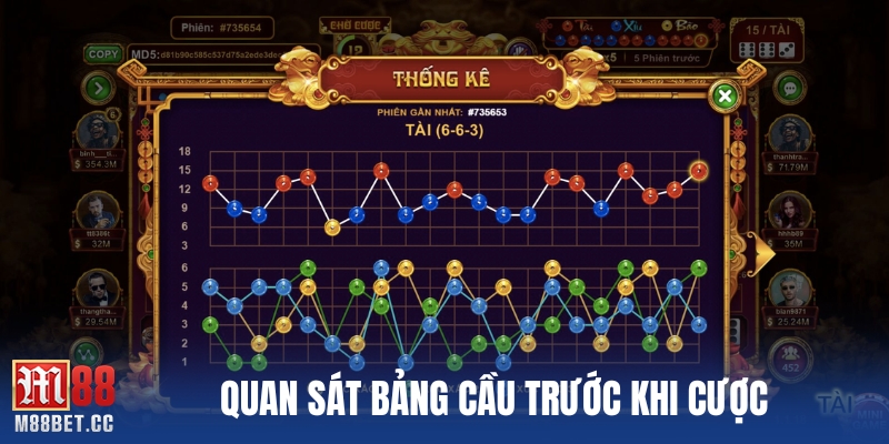 Quan sát bảng cầu trước khi cược
